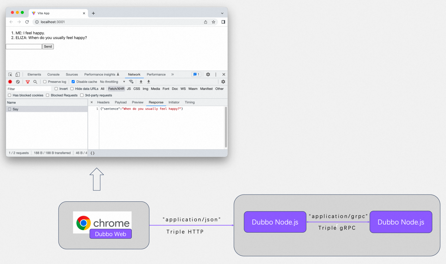 Can web browser pages access Dubbo and gRPC microservices