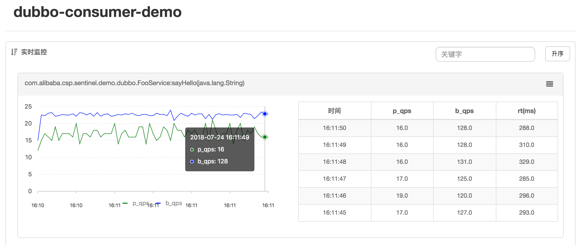 Second-level Real-time Monitoring