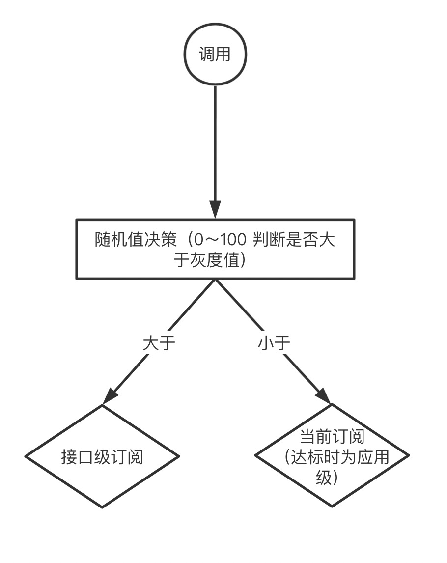 //imgs/v3/migration/migration-3.png