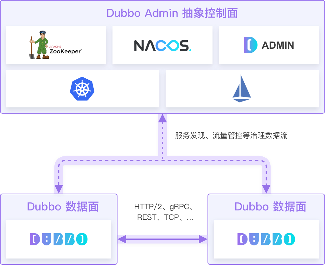 DubboAdmin Architecture Diagram.png