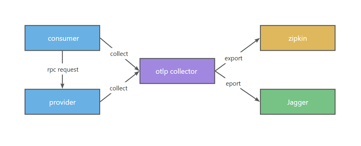 Case Architecture Diagram